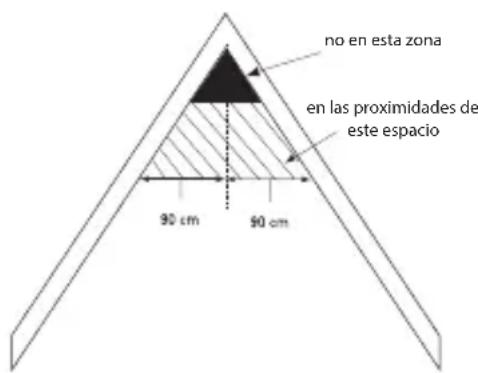ALECTO SA210 - UBICACIONES DE INSTALLACION RECOMENDADAS PARA EL SA-210: - 4