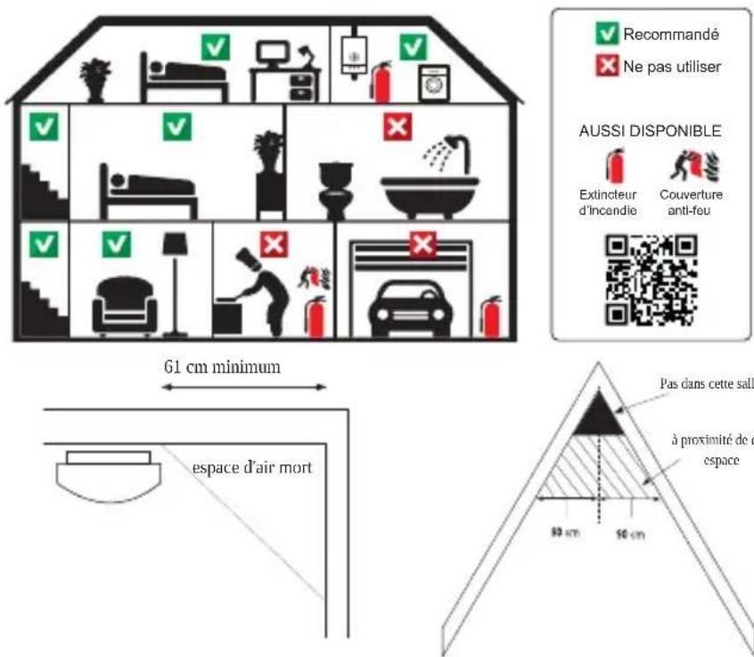 ALECTO SA210 - Emplacements recommandes pour l'installation du SA-210: - 1
