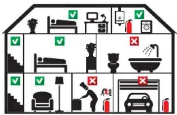 ALECTO SA210 - RECOMMENDED INSTALLATION LOCATIONS FOR THE SA-210: - 1
