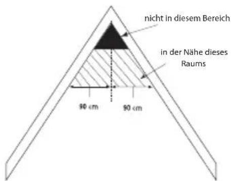 ALECTO SA210 - GEEIGNETEMONTAGEPLATZEFURDENSA-210: - 4