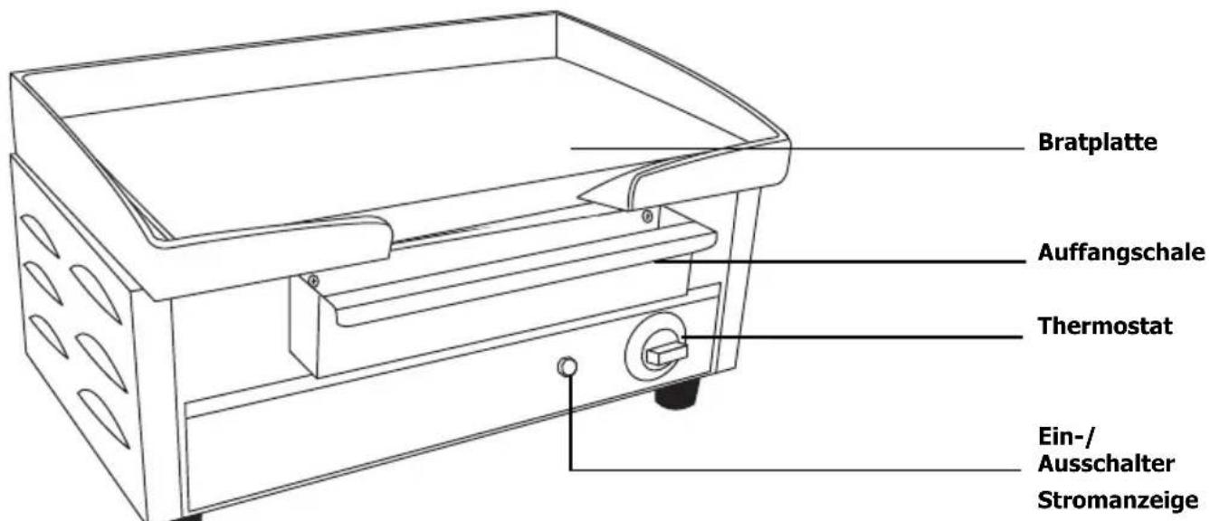 BUFFALO G791 - Betrieb - 1