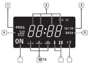BUFFALO GK640E - Fonctions ou four - 2