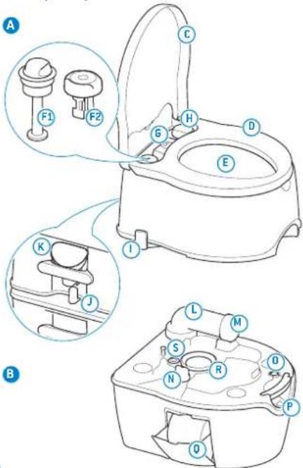 THETFORD Porta Potti 565P - RO • Traducerea Manualului original al utilizatorului - 1