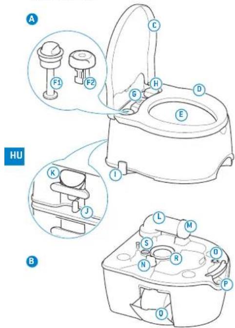 THETFORD Porta Potti 565P - HU • Az eredeti használati útmutató magyar nyelvű fordítása - 1