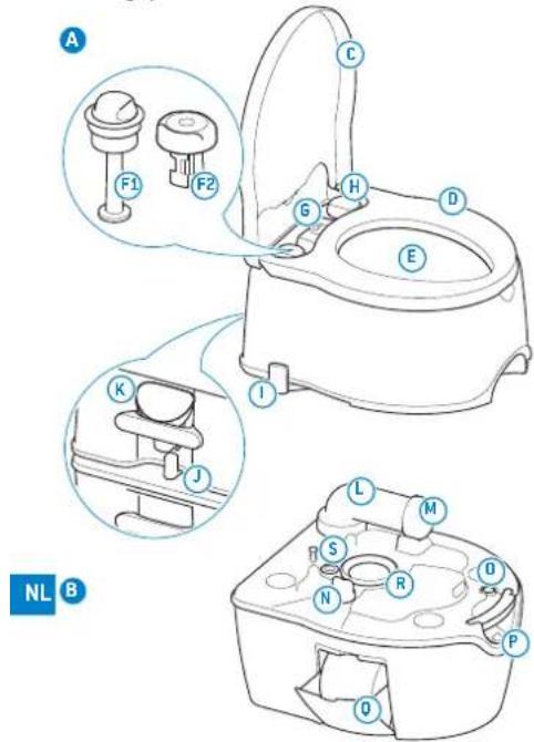 THETFORD Porta Potti 565P - NL • Vertaling van de originele gebruikershandleiding - 1