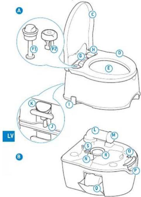 THETFORD Porta Potti 565P - LV • Originālo lietošanas instrukciju tulkojums - 1