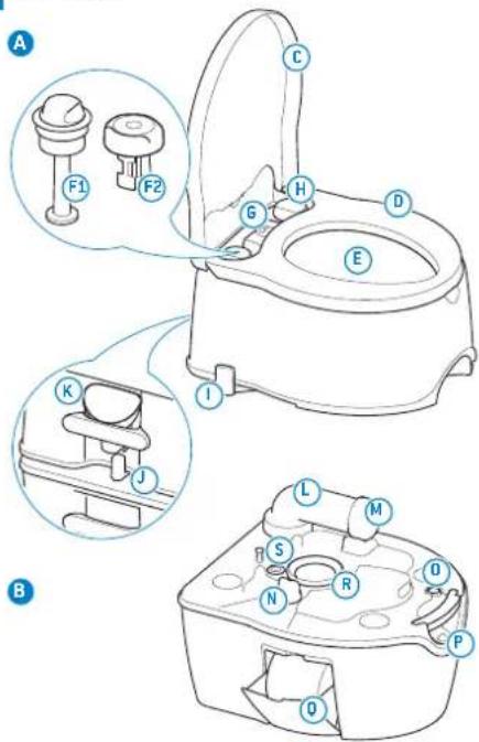 THETFORD Porta Potti 565P - DA • Oversættelse af den originale brugervejledning - 1