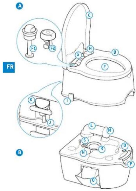 THETFORD Porta Potti 565P - FR • Traduction du manuel de l'utilisateur original - 1
