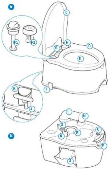 THETFORD Porta Potti 565P - CS • Překlad originálního návodu k použití - 1