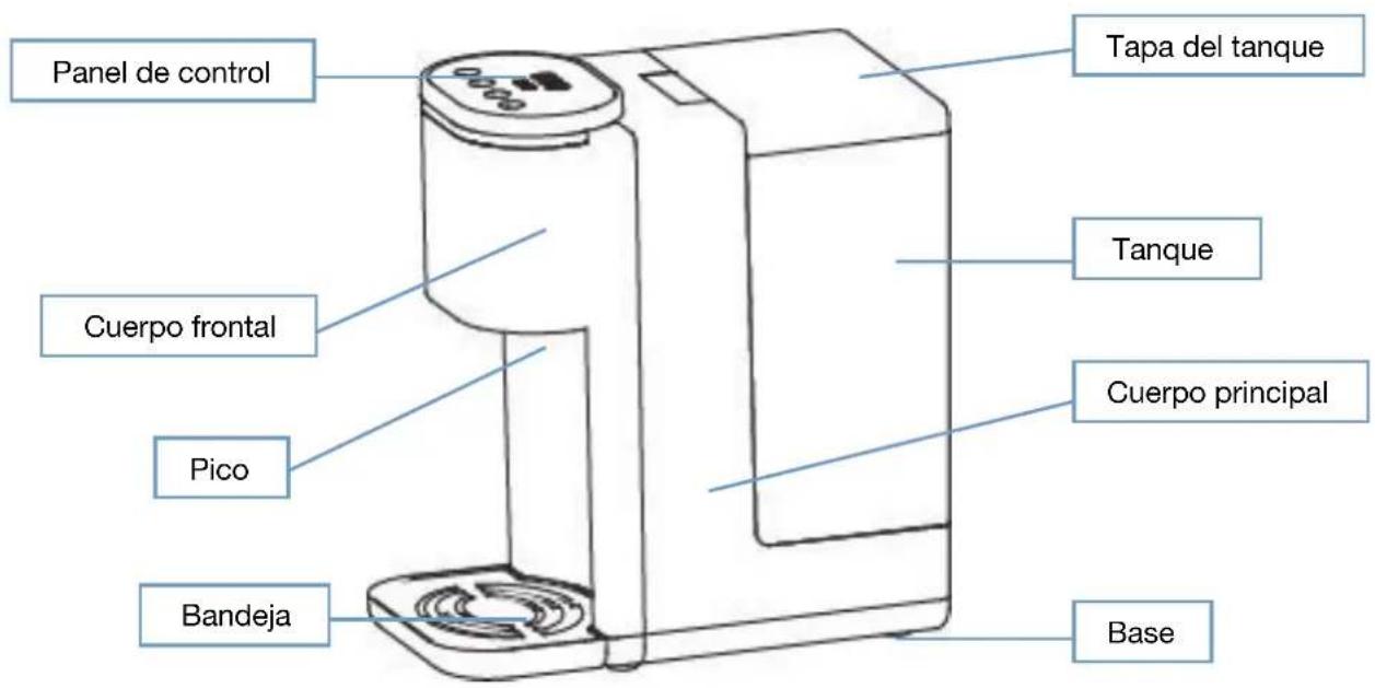 H.KOENIG DWAT800 - DESCRIPCION DEL DISPENSADOR DE AGUA - 1