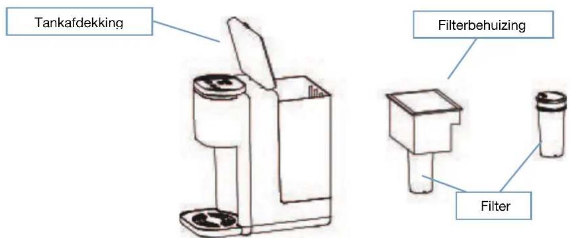 H.KOENIG DWAT800 - VERVANG HET FILTER (plaatsing volgens beschrijving) - 1