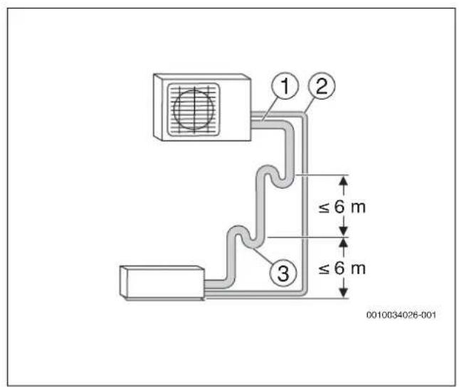 BOSCH Climate Class 8000i - Bosch Termoteknik Isıtma ve Klima Sanayi Ticaret Anonim Şirketi - 3