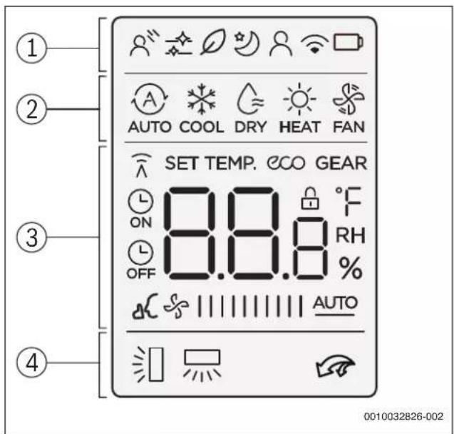 BOSCH Climate 3000i - Remote control overview - 2