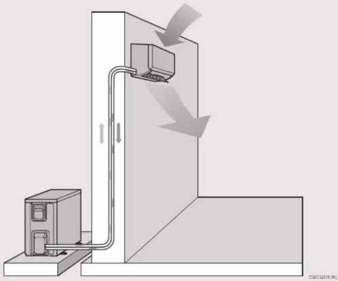 BOSCH Climate 3000i - 1