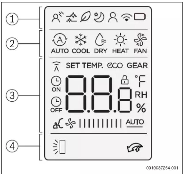 BOSCH Climate 3000i - Огляд пульта дистанційного керування - 2