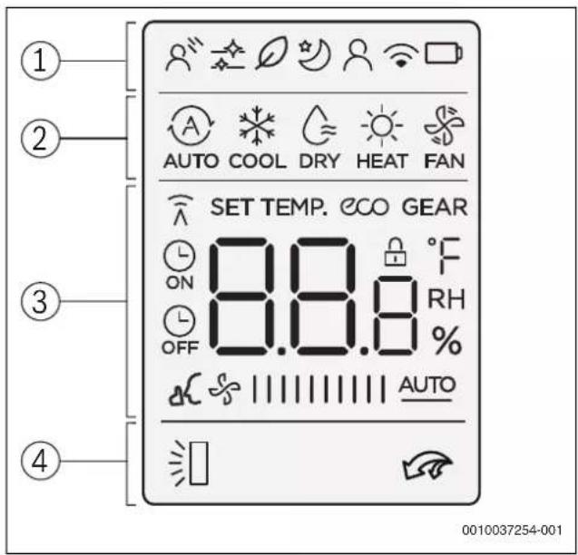 BOSCH Climate 3000i - Vista general mando a distancia - 2