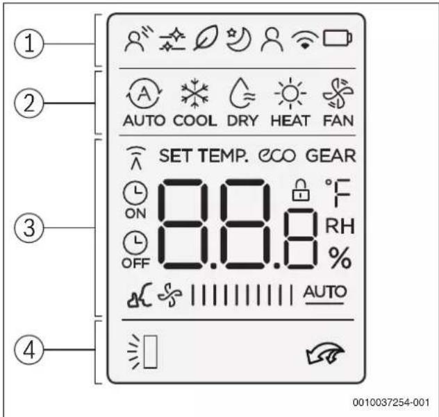 BOSCH Climate 3000i - Przegląd pilota zdalnego sterowania - 2