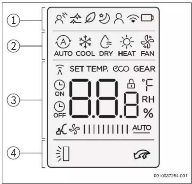 BOSCH Climate 3000i - Přehledné uspořádání dálkového ovládání - 2