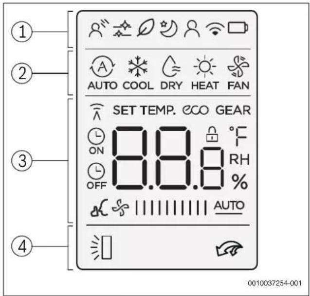 BOSCH Climate 3000i - Privire de ansamblu asupra telecomenzii - 2