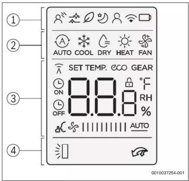 BOSCH Climate 3000i - Panoramica del termoregolatore ambiente - 2