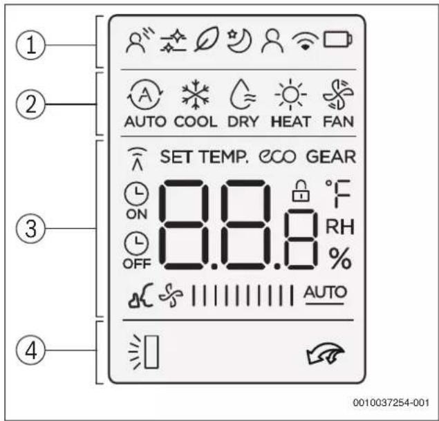 BOSCH Climate 3000i - Visão geral do comando - 2