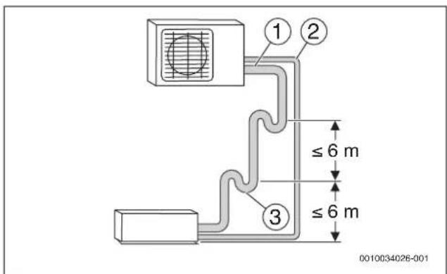 BOSCH Climate 5000i - HecnpabHocti6e3 iDnkaa - 5