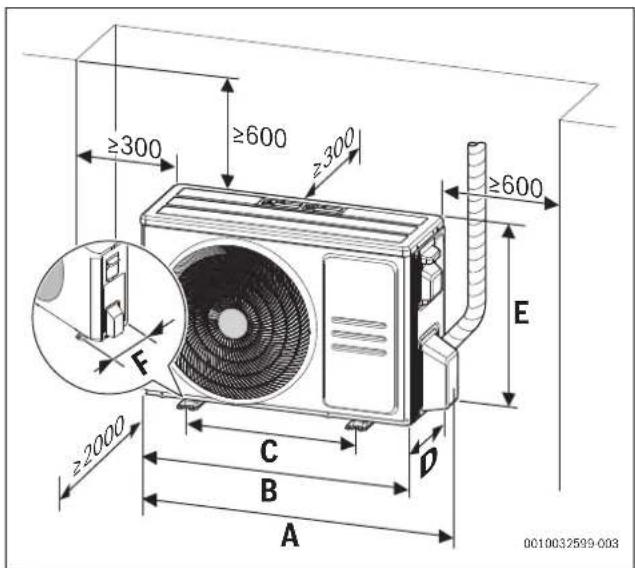 BOSCH Climate 5000i - HecnpabHocti6e3 iDnkaa - 3
