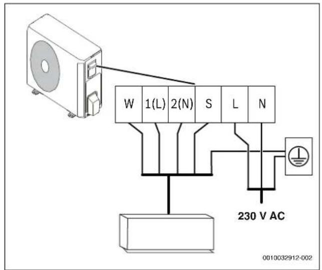 BOSCH Climate 5000i - HecnpabHocti6e3 iDnkaa - 22