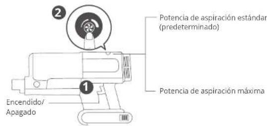 eufy HomeVac S11 Lite - Indicadores luminosos durante la aspiración - 2