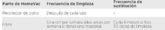 eufy HomeVac S11 Lite - Limpieza de los filtros - 10