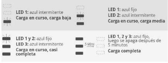 eufy HomeVac S11 Lite - Indicadores luminos durante la energia. - 1