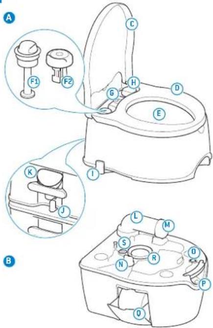 THETFORD Porta Potti 565E - DA Hoveddele - 1
