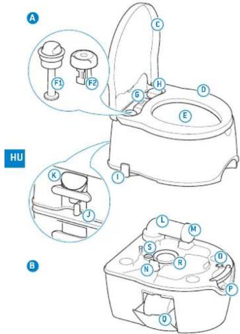 THETFORD Porta Potti 565E - HU Azeredeti hasznalati utmutató magyar nyelvu forditasa - 1
