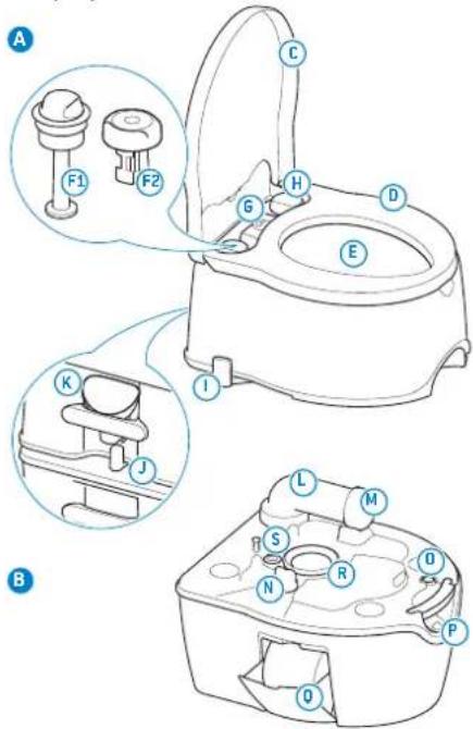 THETFORD Porta Potti 565E - Ana parcalar - 1