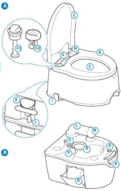 THETFORD Porta Potti 565E - Composants principaux - 1