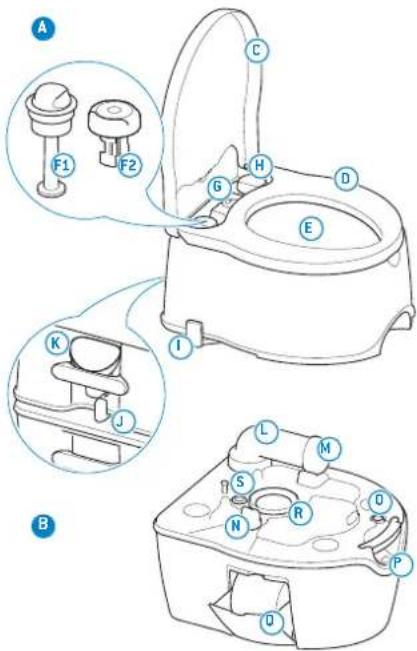 THETFORD Porta Potti 565E - UK - Πepeκλαρ opηriHaβHOro noci6ΗΚΑ KOpιctyBaγa - 1