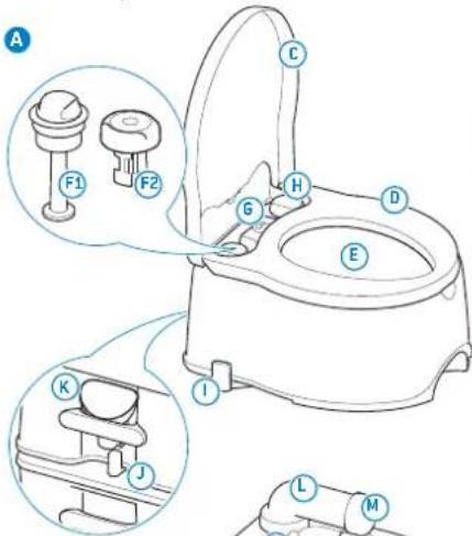 THETFORD Porta Potti 565E - PL • Tłumaczenia instrukcji obstugi - 1