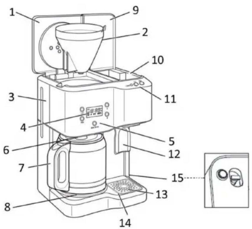 Labeled diagram of a coffee maker with numbered parts and a close-up inset showing the interior panel.