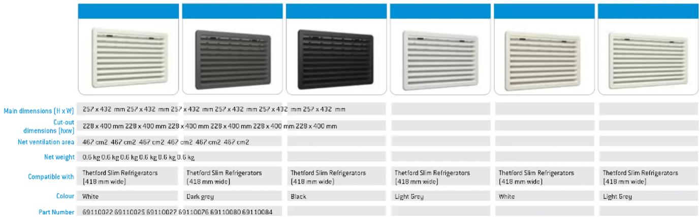 THETFORD N4145A - THETFORD Vents 257 x 432 mm - 1