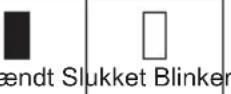 MAKITA DMR108N - Angivelse af den resterende batterikapacitet (Fig. 6 & 7) - 1