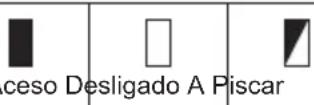 MAKITA DMR116 - Lâmpadas do indicador 2. Botão de verificação Apenas para baterias com "B" no final do número do modelo - 1