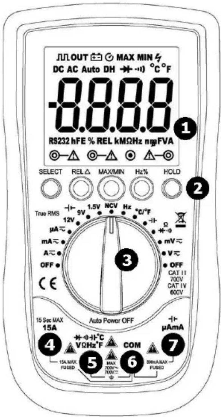 JLL OUT MAX MIN 4 DC AC Auto DH - + -1) °C °F -8.88.8 RS232 hFE % REL kMΩHz ngFVA SELECT REL △ MAX/MIN Hz% HOLD True RMS -1-9V 1.5V NCV Hz °C/°F 12V μA~ mA~ mA~ mV~ A~ V~ OFF CAT II 700V CAT IV 600V CE 15 Sec MAX Auto Power OFF 15A 4 + -1°C VΩHz°F COM 15A MAX FUSED 700V~ 5 MAX 800mA MAX FUSED COM