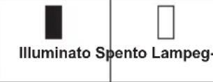 MAKITA DHS900PT2 - Indicazione della carica residua della batteria - 1