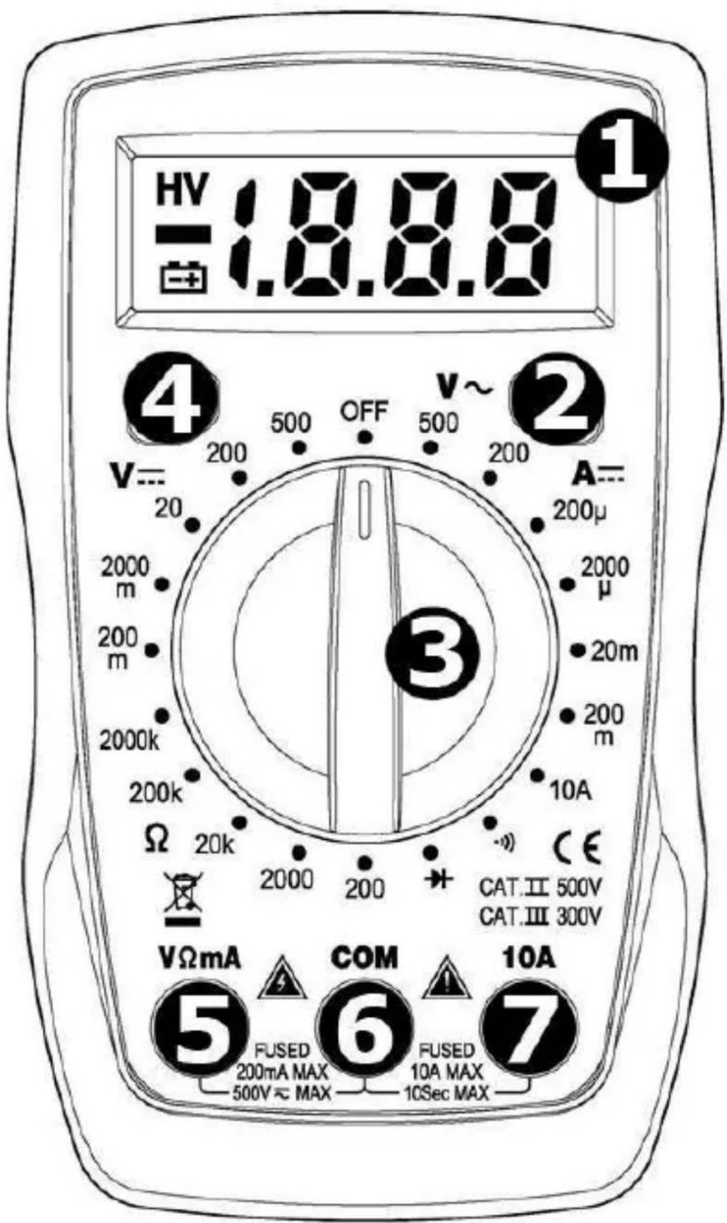 HV 18.8.8 1 4 200 500 OFF 500 v~ 2 A= 200μ 2000 m μ 2000m 2000k 200k Ω 20k 2000 200 CAT.II 500V CAT.III 300V CE VΩmA COM 10A 5 FUSED 6 FUSED 7 200mA MAX 10A MAX 500V ≈ MAX 10Sec MAX