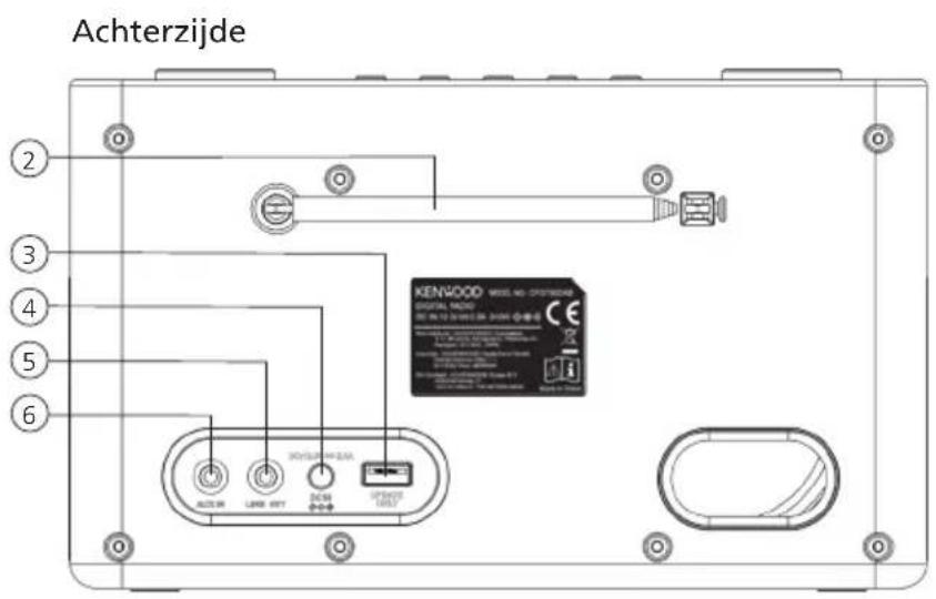 KENWOOD CRST80DAB - Componenten en functies - 2