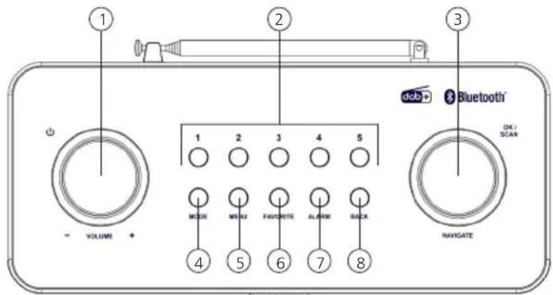 KENWOOD CRST80DAB - Components and functions - 3