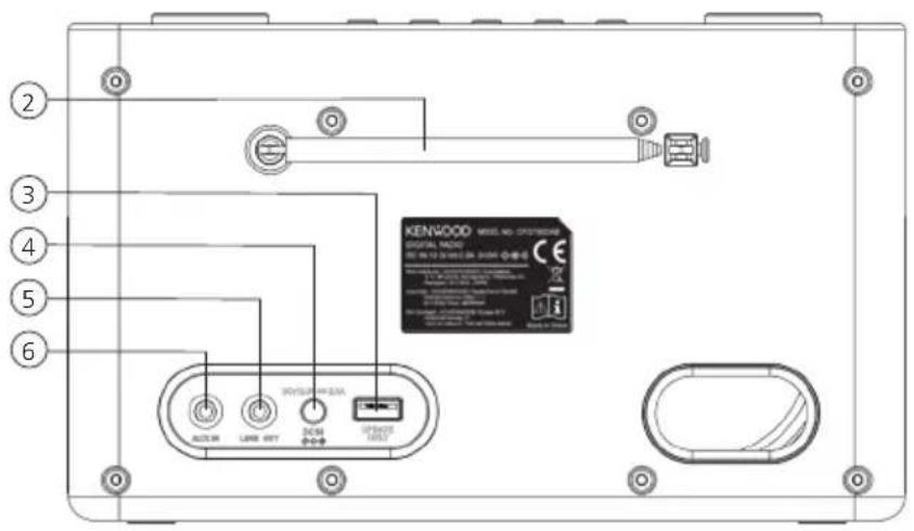 KENWOOD CRST80DAB - Komponenten und Funktionen - 2