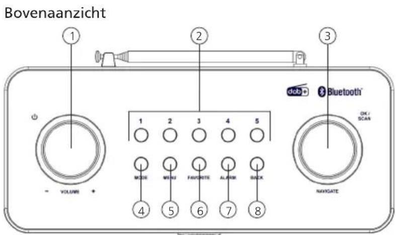 KENWOOD CRST80DAB - Componenten en functies - 3
