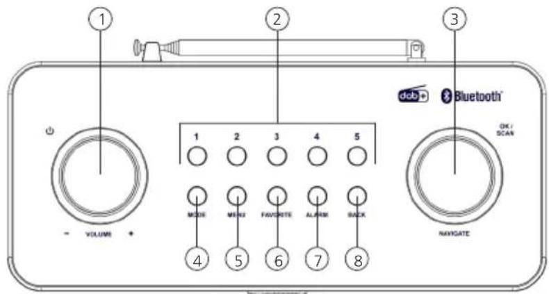 KENWOOD CRST80DAB - Komponenten und Funktionen - 3