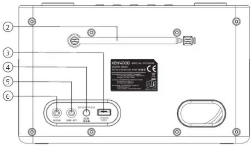 KENWOOD CRST80DAB - Componenti e funzioni - 2